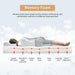 Artemisia 8" Memory Foam Mattress White - Marjories Furniture (Las Vegas, NV)