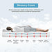 Artemisia 8" Memory Foam Mattress White - Marjories Furniture (Las Vegas, NV)