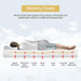 Artemisia 8" Memory Foam Mattress White - Marjories Furniture (Las Vegas, NV)