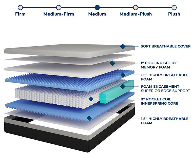Verbena Mattress - Marjories Furniture (Las Vegas, NV)