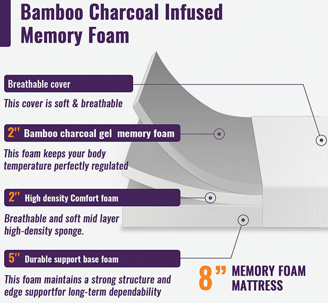 Nasturtium 8" Full Bamboo Charcoal Infused Memory Foam - Marjories Furniture (Las Vegas, NV)
